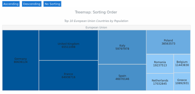 BCT Treemap Chart 06 created by AnyChart Team