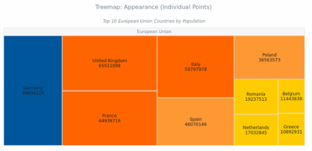 BCT Treemap Chart 08 created by AnyChart Team