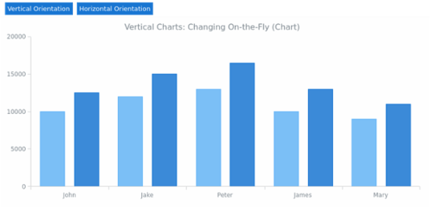 BCT Vertical 03 created by AnyChart Team