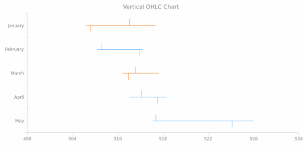 BCT Vertical OHLC Chart created by AnyChart Team