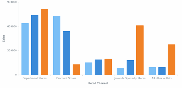 CRUD 07 created by AnyChart Team