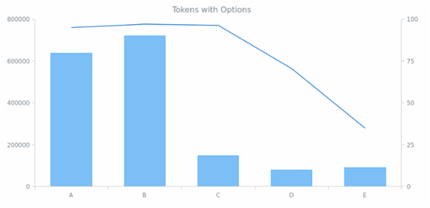 CS format 01 created by AnyChart Team