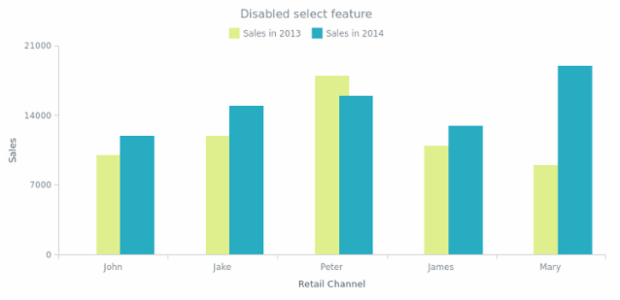 CS Interactivity 05 created by AnyChart Team