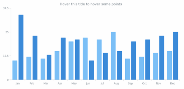 CS Interactivity 08 created by AnyChart Team
