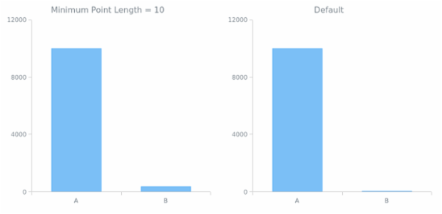 CS Point Size 03 created by AnyChart Team
