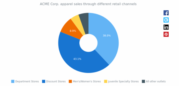 CS Sharing 07 created by AnyChart Team