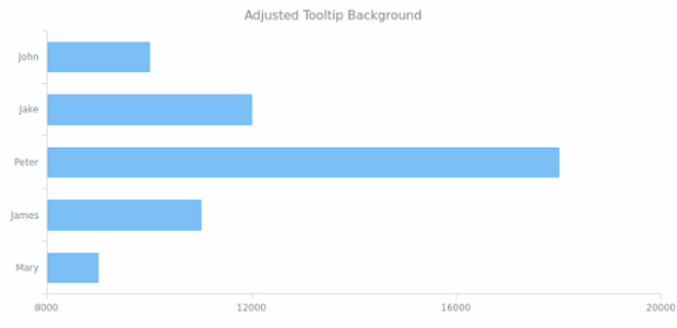 CS Tooltip 12 created by AnyChart Team