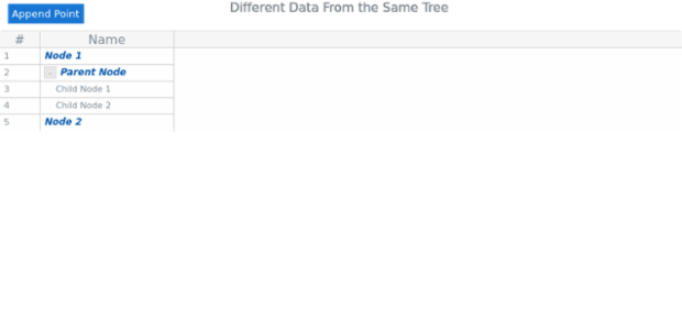 Data Tree 02 created by AnyChart Team