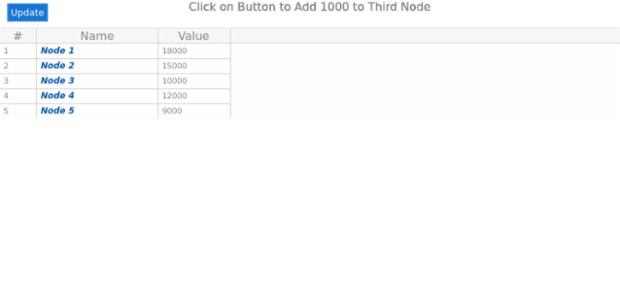 Data Tree 05 created by AnyChart Team