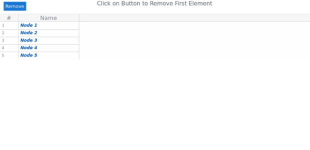 Data Tree 06 created by AnyChart Team