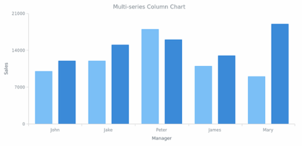 DB Stage 01 created by AnyChart Team