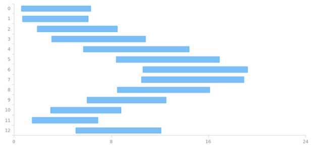 Event Listener 02 created by AnyChart Team