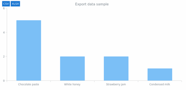 Exports 03 created by AnyChart Team