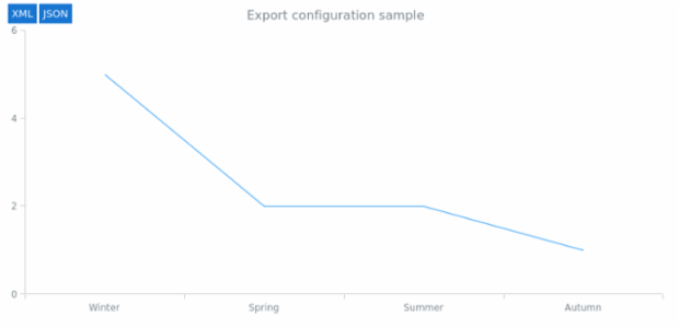 Exports 04 created by AnyChart Team