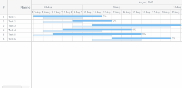 GANTT Chart 04 created by AnyChart Team