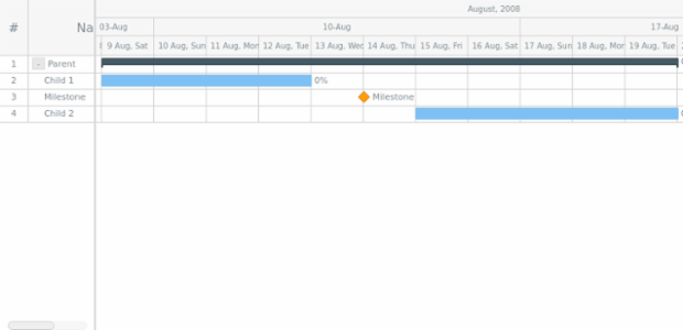 GANTT Chart 07 created by AnyChart Team