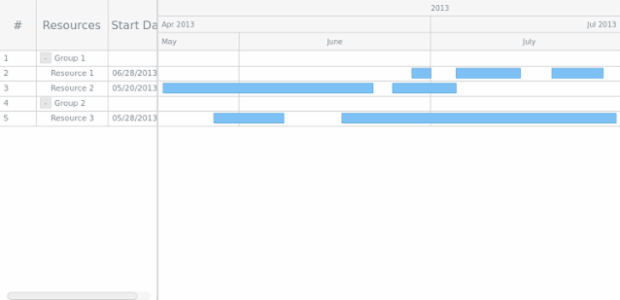 GANTT Chart 10 created by AnyChart Team