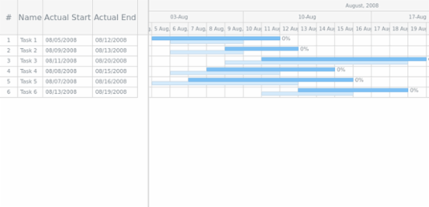 GANTT Chart 11 created by AnyChart Team