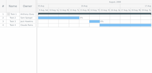 GANTT Chart 12 created by AnyChart Team