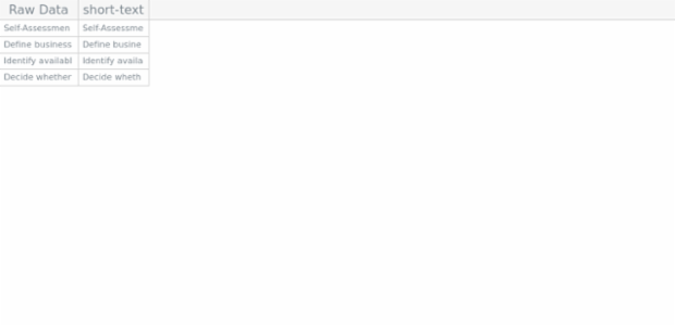 GANTT Column Presets 07 created by AnyChart Team