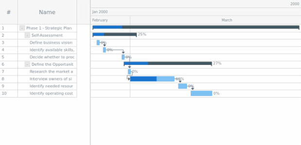 GANTT Interactivity 05 created by AnyChart Team