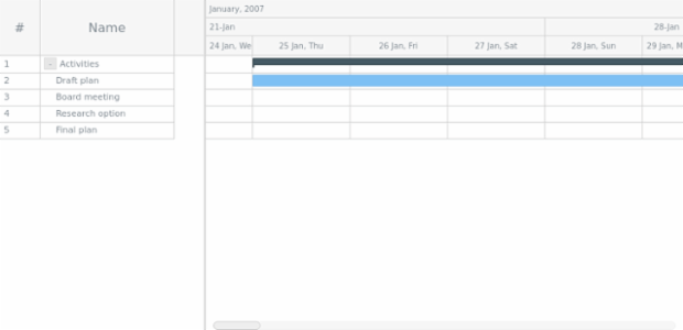 GANTT JXC 02 created by AnyChart Team