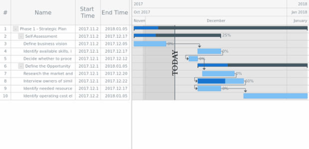 GANTT Timeline 02 created by AnyChart Team