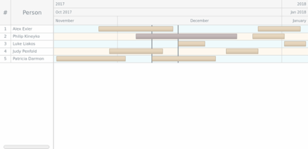 GANTT Timeline 04 created by AnyChart Team