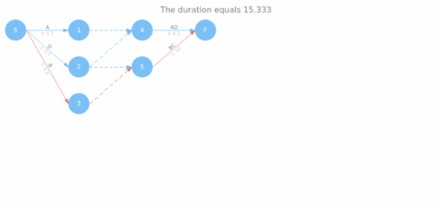Pert Settings 01 1 created by AnyChart Team