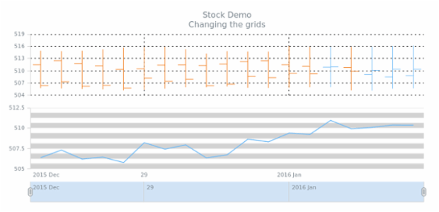 STOCK Axes 05 created by AnyChart Team