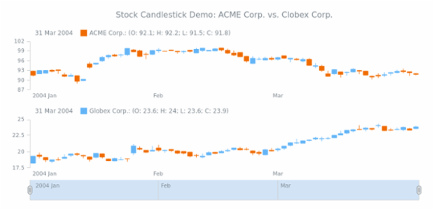 STOCK Candlestick 04 created by AnyChart Team