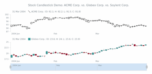 STOCK Candlestick 05 created by AnyChart Team