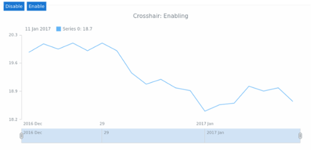 STOCK Crosshair 01 created by AnyChart Team