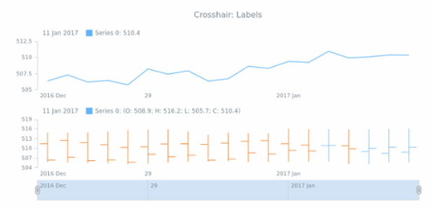STOCK Crosshair 04 created by AnyChart Team