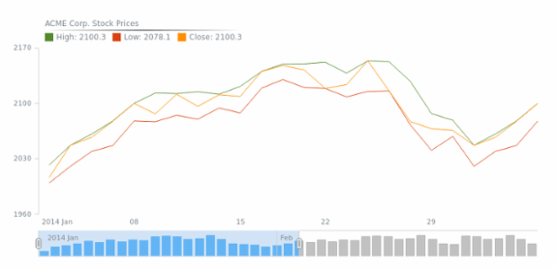 STOCK Legend 02 created by AnyChart Team