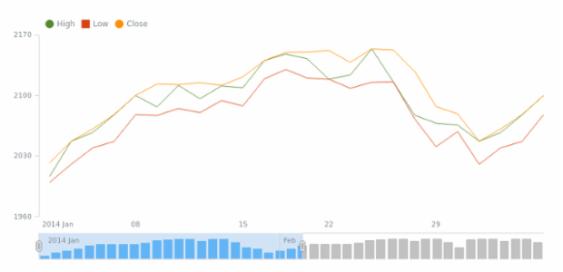 STOCK Legend 03 created by AnyChart Team