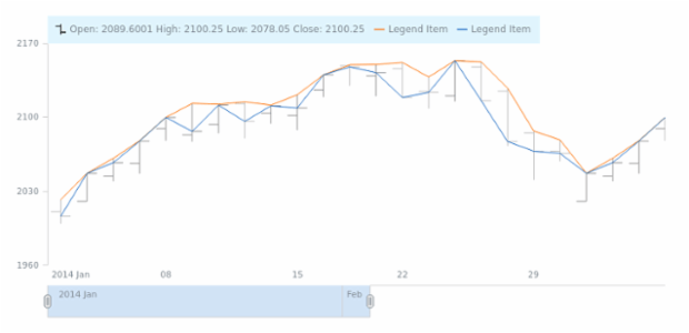 STOCK Legend 05 created by AnyChart Team