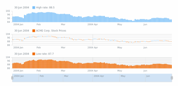 STOCK Plots 01 created by AnyChart Team