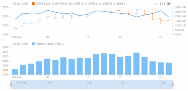 STOCK Plots 03 created by AnyChart Team