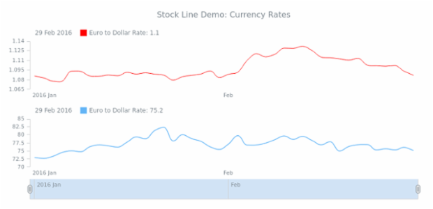STOCK Spline 05 created by AnyChart Team