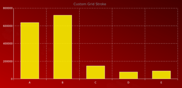 AGST Axes Basic 09 created by AnyChart Team