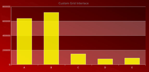 AGST Axes Basic 10 created by AnyChart Team
