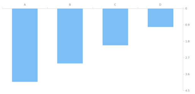 AGST Axis Orientation 15 created by AnyChart Team