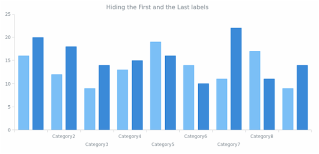 AGST Labels Formatting 11 created by AnyChart Team