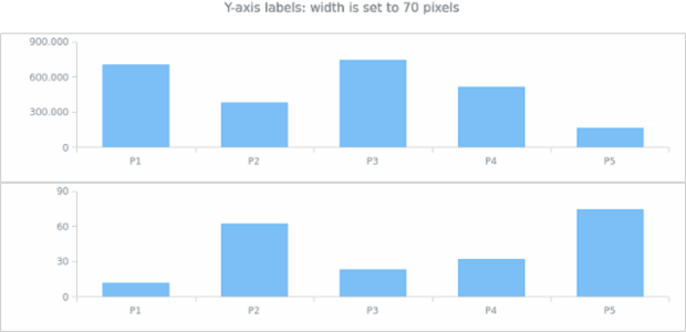 AGST Labels Formatting 13 created by AnyChart Team