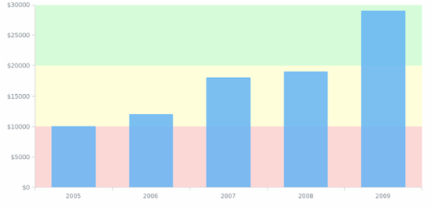 AGST Range Marker 01 created by AnyChart Team