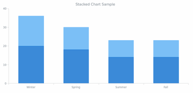 AGST Scales 05 created by AnyChart Team