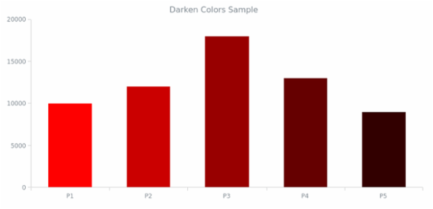 AS Color Management 02 created by AnyChart Team