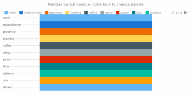 AS Palettes 01 created by AnyChart Team