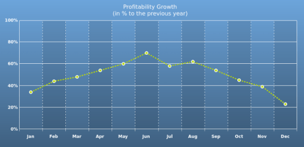 AS Strokes and Lines 02 created by AnyChart Team